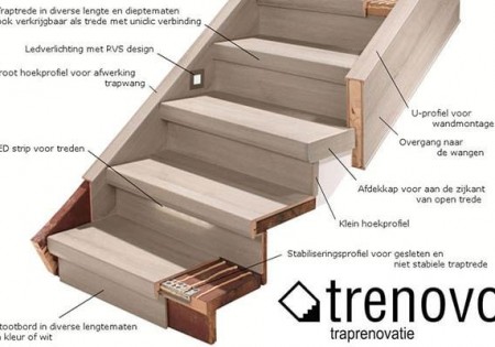 Traprenovatie